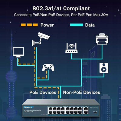 YuanLey YS20162G-P 16-Port-PoE-Switch, 10/100 Mbit/s, 250 W