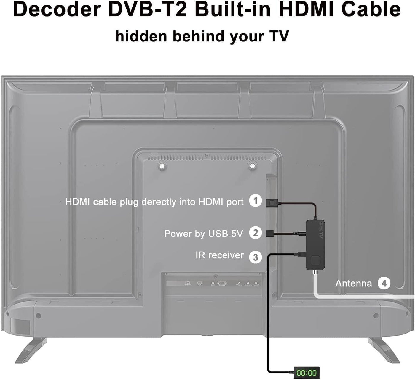 Dcolor DVB-T2 Digitaler terrestrischer Decoder - HDMI TV Stick, Dolby Audio HD 1