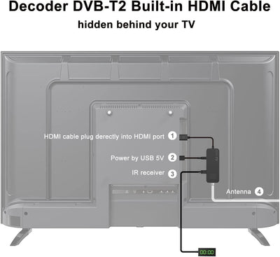 Dcolor DVB-T2 Digitaler terrestrischer Decoder - HDMI TV Stick, Dolby Audio HD 1
