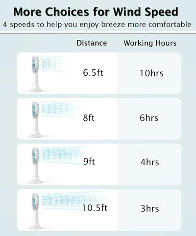 HonHey Handventilator tragbar MiniHandventilator mit USBAkku 4 Geschwindigk