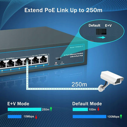 YuanLey 6-Port-PoE-Switch mit 2 Ethernet-Uplinks, 6 PoE+-Ports 100 Mbit/s, 7(F1)