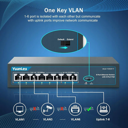 YuanLey 6-Port-PoE-Switch mit 2 Ethernet-Uplinks, 6 PoE+-Ports 100 Mbit/s, 7(F1)