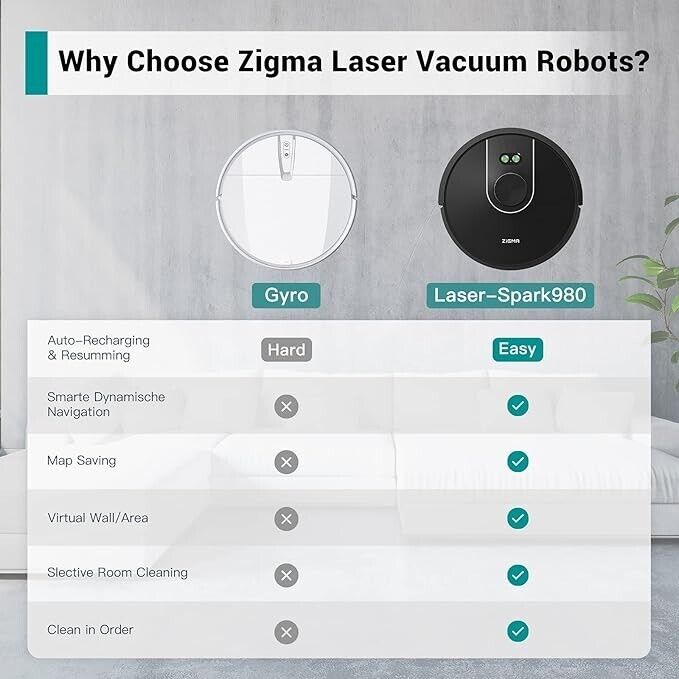 Zigma Spark 980 - Saugroboter Saug -Wischroboter 4000Pa, WLAN Staubsauger