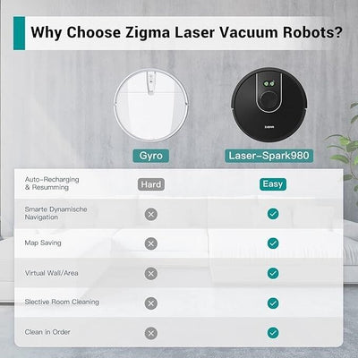 Zigma Spark 980 - Saugroboter Saug -Wischroboter 4000Pa, WLAN Staubsauger