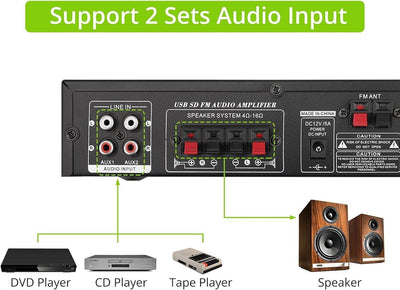 LiNKFOR Audio Leistungs Stereoverstärker, Bluetooth Heim Audioverstärker