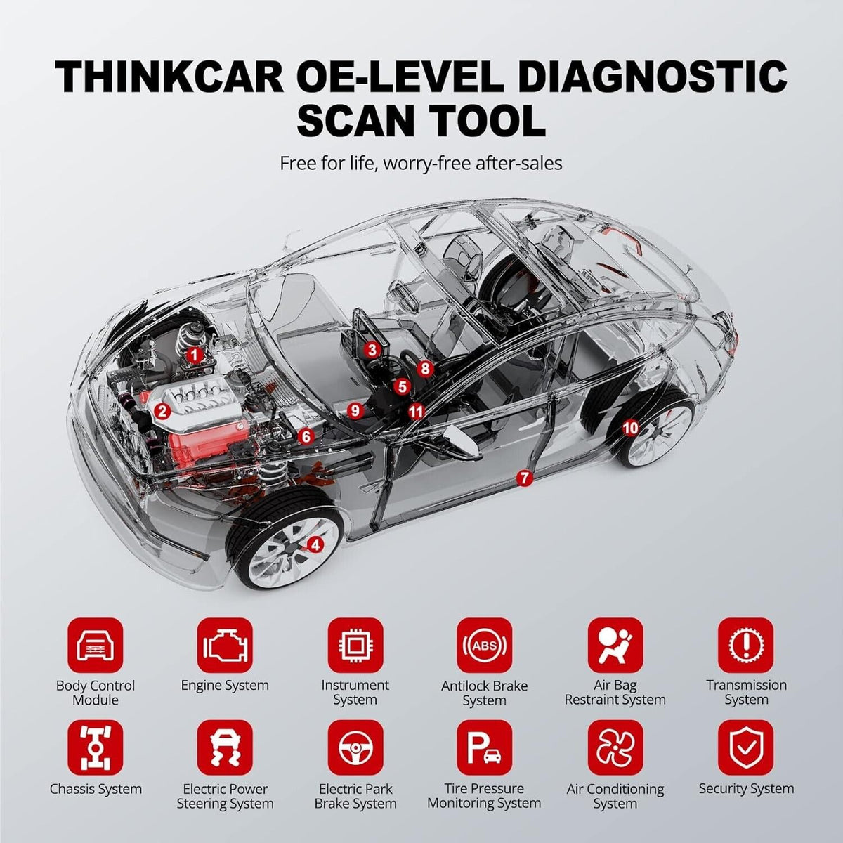 THINKCAR PD8 OBD2 Scanner, Bidirektionales Scan-Tool mit ECU-Codierung,