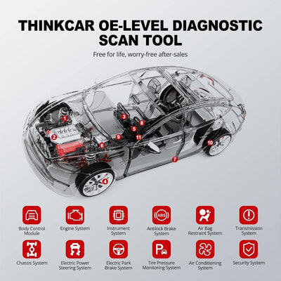 THINKCAR PD8 OBD2 Scanner, Bidirektionales Scan-Tool mit ECU-Codierung,