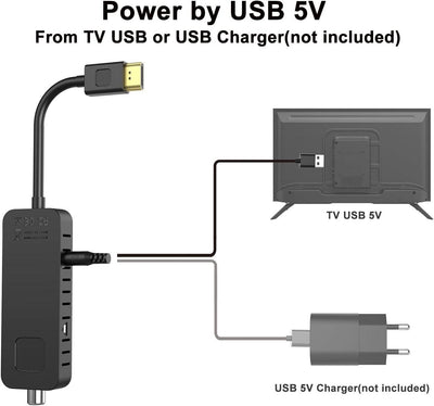 Dcolor DVB-T2 Digitaler terrestrischer Decoder - HDMI TV Stick, Dolby Audio HD 1