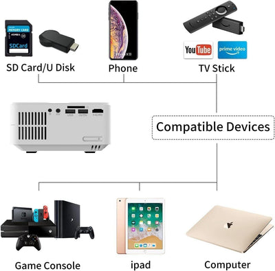 Artlii Enjoy2 WiFi Wireless LED Beamer Kompatibel mit PS4, X-Box WLAN Bluetooth