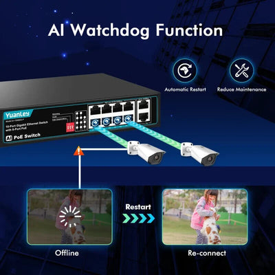 YuanLey 8-Port-PoE-Switch mit 2 Gigabit-Uplink, 8 PoE+-Ports 1000 Mbit/s Netzwer