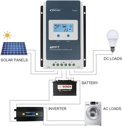 MPPT Solarladeregler, Solarregler 10 A/20 A/30 A/40 A MPPT-System mit LCD-Displa