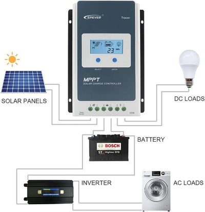 MPPT Solarladeregler, Solarregler 10 A/20 A/30 A/40 A MPPT-System mit LCD-Displa