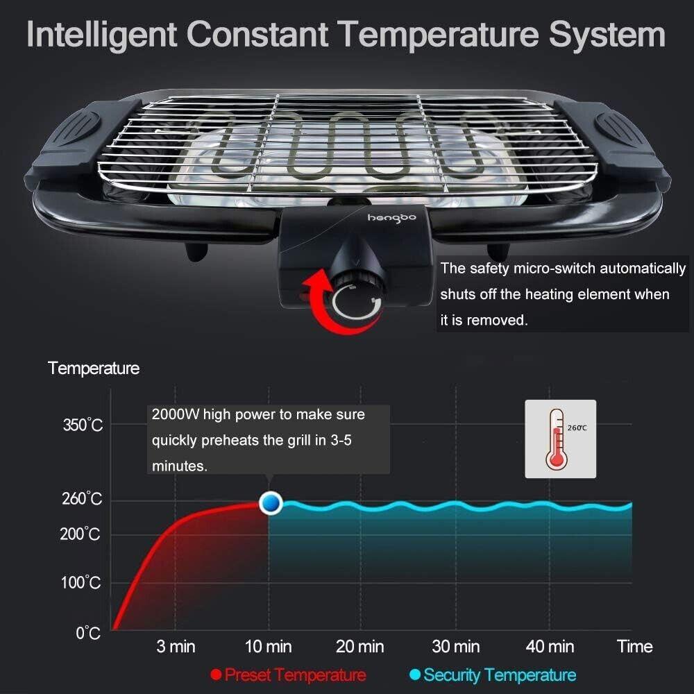 HengBO Elektrogrill Tischgrill Elektrogrill 2000W Kontaktgrill mit Thermostat