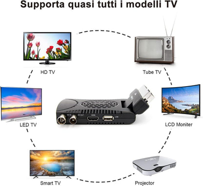 Digitaler terrestrischer Decoder 2023 – DVB-T2 HD 1080P Receiver H265 HEVC Main