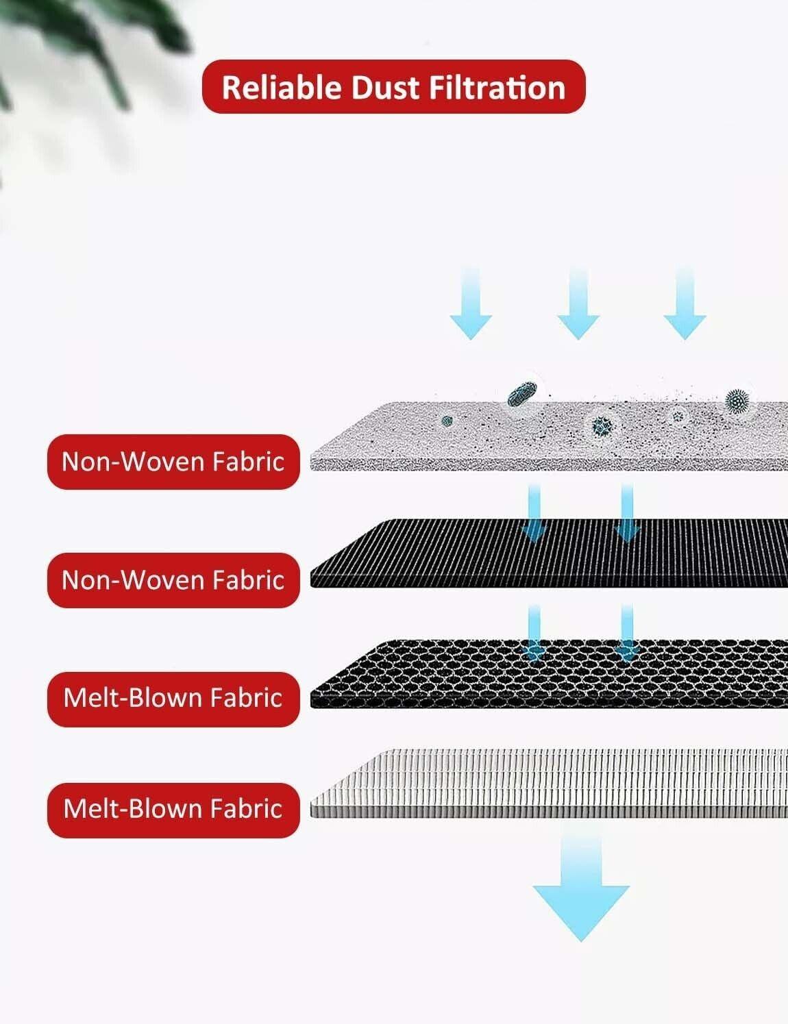 AirClean 3D Staubsaugerbeutel, 10 Stück, kompatibler Ersatz für Miele FJM/GN Vac