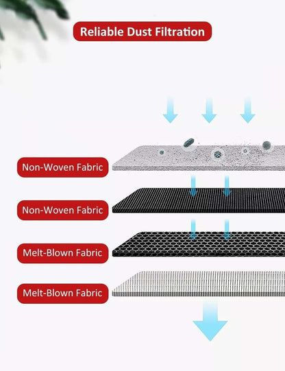 AirClean 3D Staubsaugerbeutel, 10 Stück, kompatibler Ersatz für Miele FJM/GN Vac
