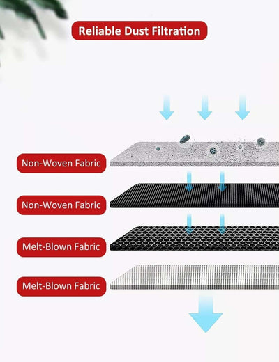 AirClean 3D Staubsaugerbeutel, 10 Stück, kompatibler Ersatz für Miele FJM/GN Vac