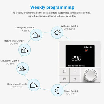 Ailgely - WiFi Smart Thermostat für Wasser-Fußbodenheizung, Programmierbarer Rau
