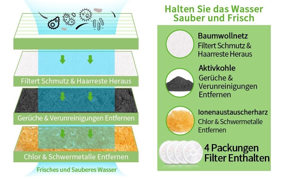 Morpilot - Katze Trinkbrunnen, Hunde Trinkbrunnen-  4 Stück Ersatzfilter