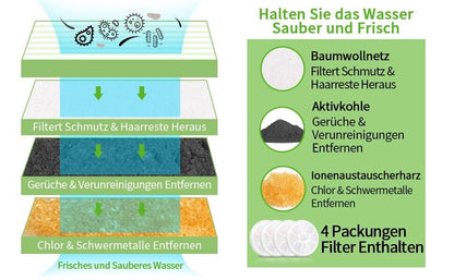 Morpilot - Katze Trinkbrunnen, Hunde Trinkbrunnen-  4 Stück Ersatzfilter