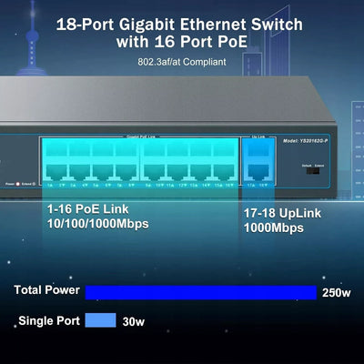 YuanLey YS20162G-P 16-Port-PoE-Switch, 10/100 Mbit/s, 250 W