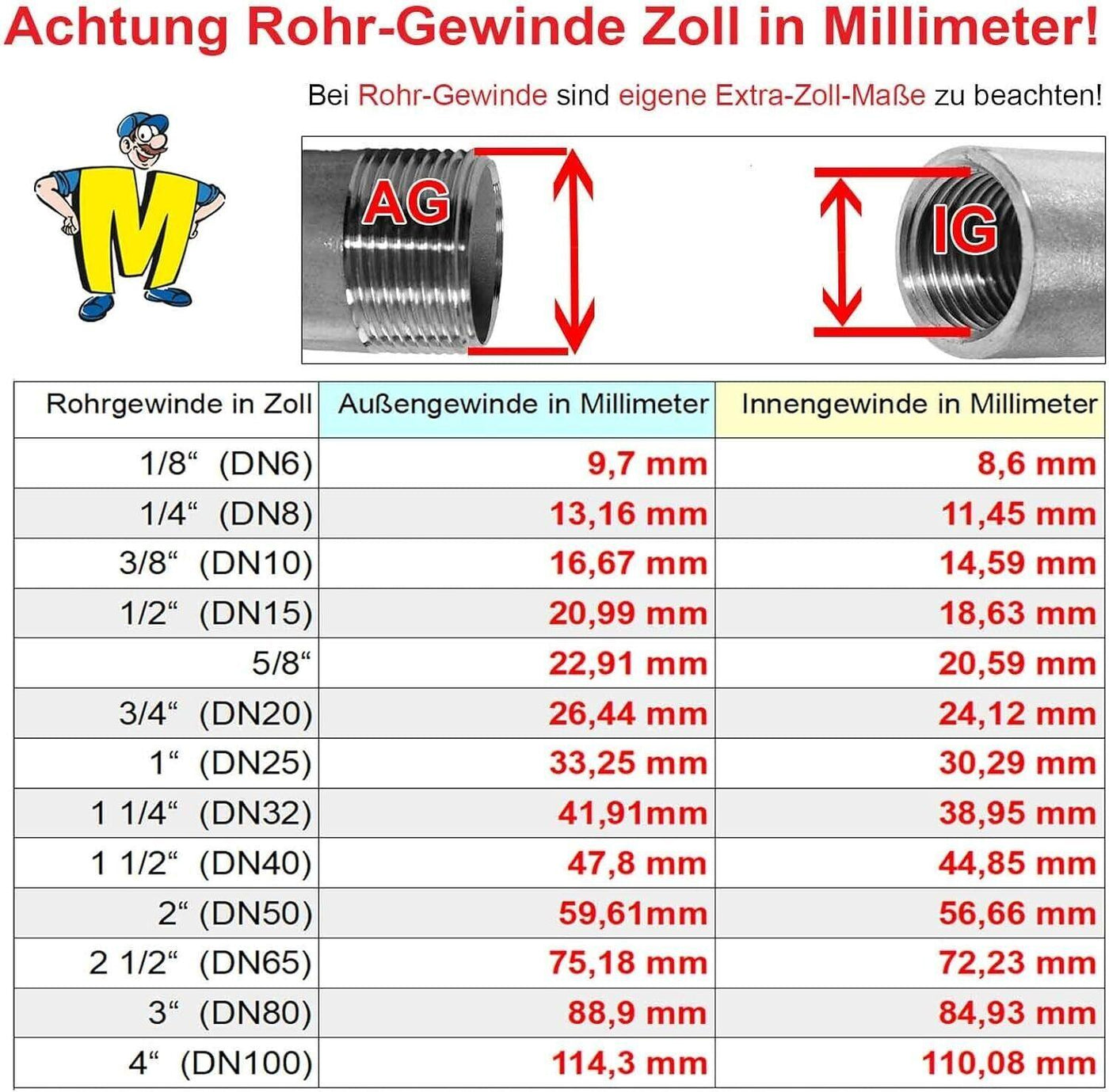 IBC Adapter Kappe S60x6 mit 1/2 Zoll Auslaufhahn + Schlauchtülle AußenØ 13mm