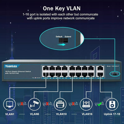 YuanLey YS20162G-P 16-Port-PoE-Switch, 10/100 Mbit/s, 250 W