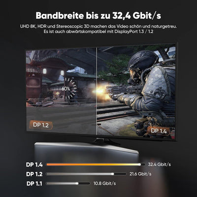 SNOWKIDS 3M DisplayPort Kabel 1.4 Displayport 1.4,8K@60Hz,4K@120Hz,2K@144Hz Über
