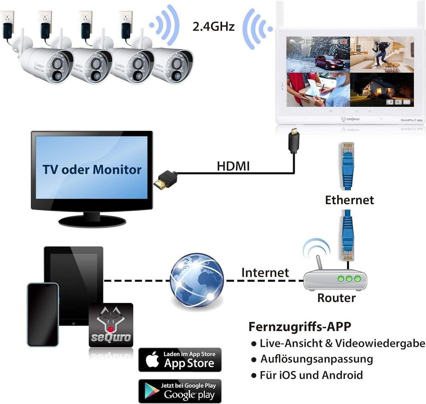 sequro GuardPro2 Plus 1080p DIY drahtloses Videoüberwachungssystem mit großer Re