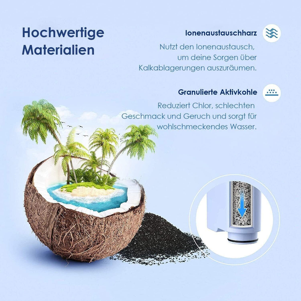 Waterdrop Ersatzwasserfilter für Philips® AquaClean® CA6903/10 CA6903/22, Kompat