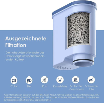 Waterdrop Ersatzwasserfilter für Philips® AquaClean® CA6903/10 CA6903/22, Kompat