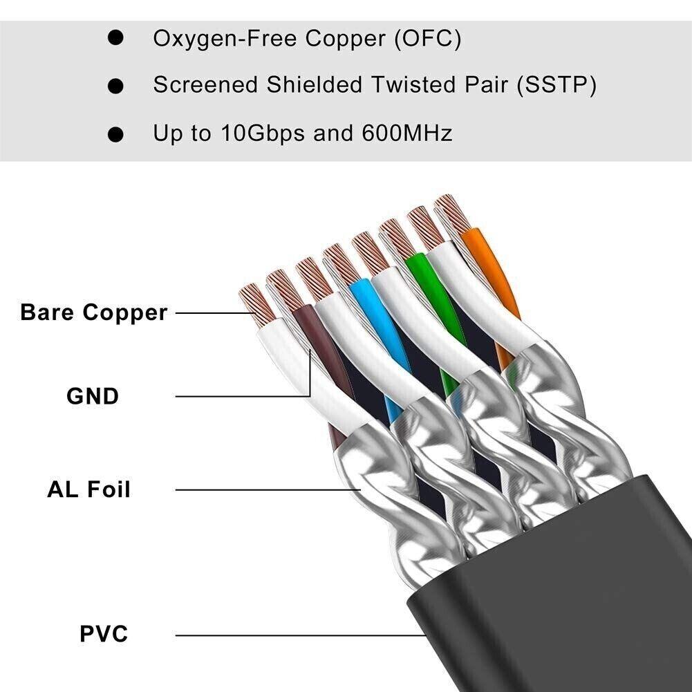 Chliankj Cat 7 Flaches Ethernet-Kabel LAN-Netzwerk RJ45 10 Gbit/s 600 MHz Kompat